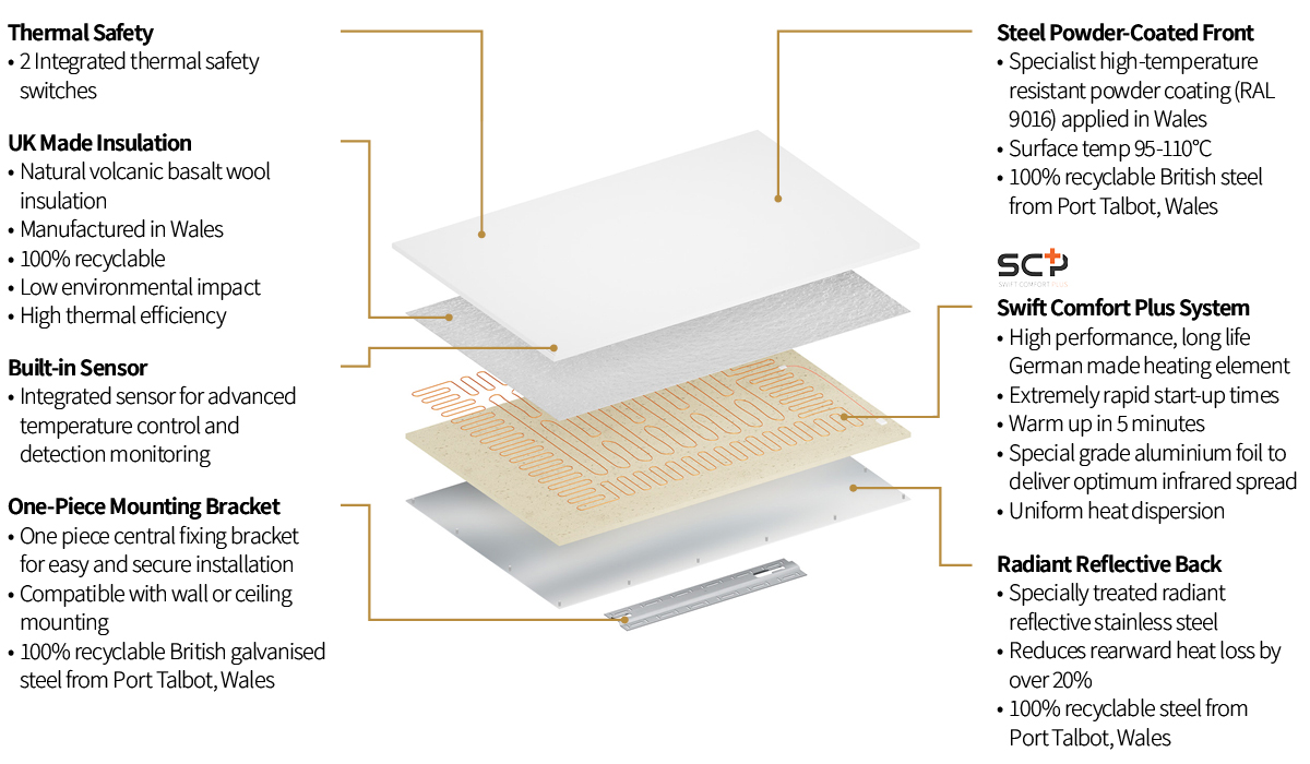 Herschel Comfort VarioPower