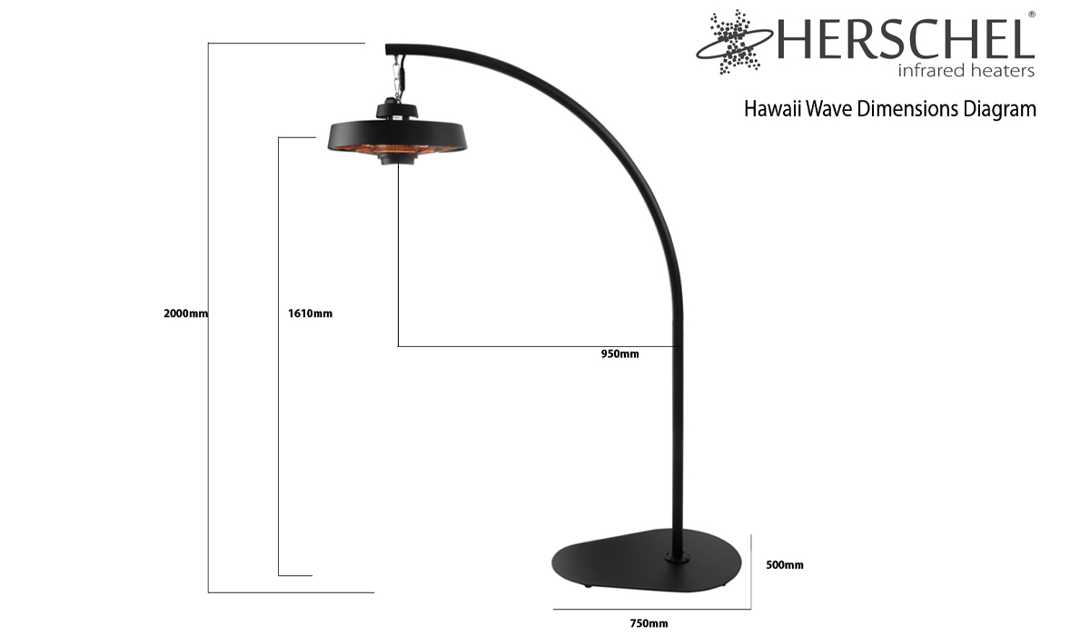 Hawaii Wave Dimensions