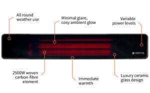 Rio Outdoor heaters features