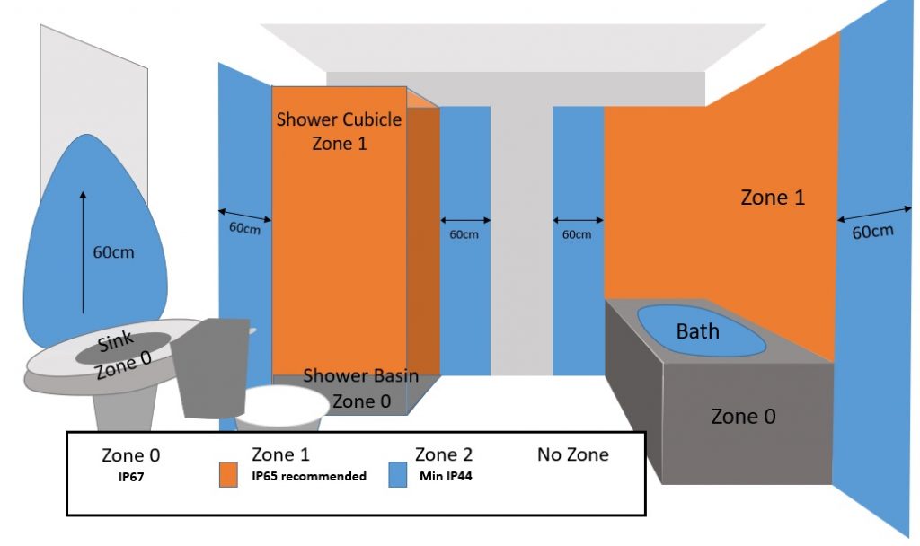 Bathroom water ingress protection zones