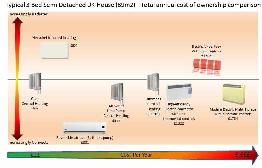 heating-comparison-chart-3_uk-website Total cost of ownership