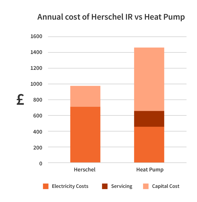 Infrared Heat Pump Comparison