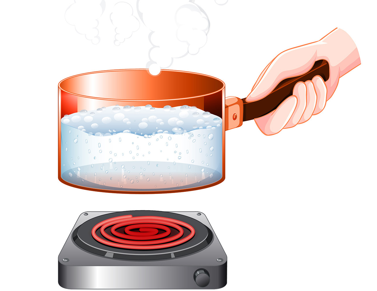 Heating Diagram - Conduction