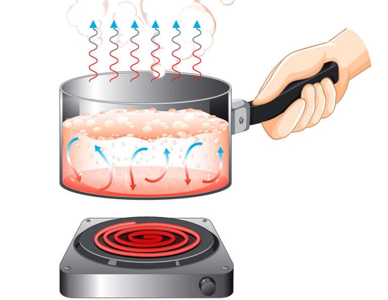 Heating Diagram - Convection