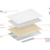 Comfort Technical View tested to IEC 60675