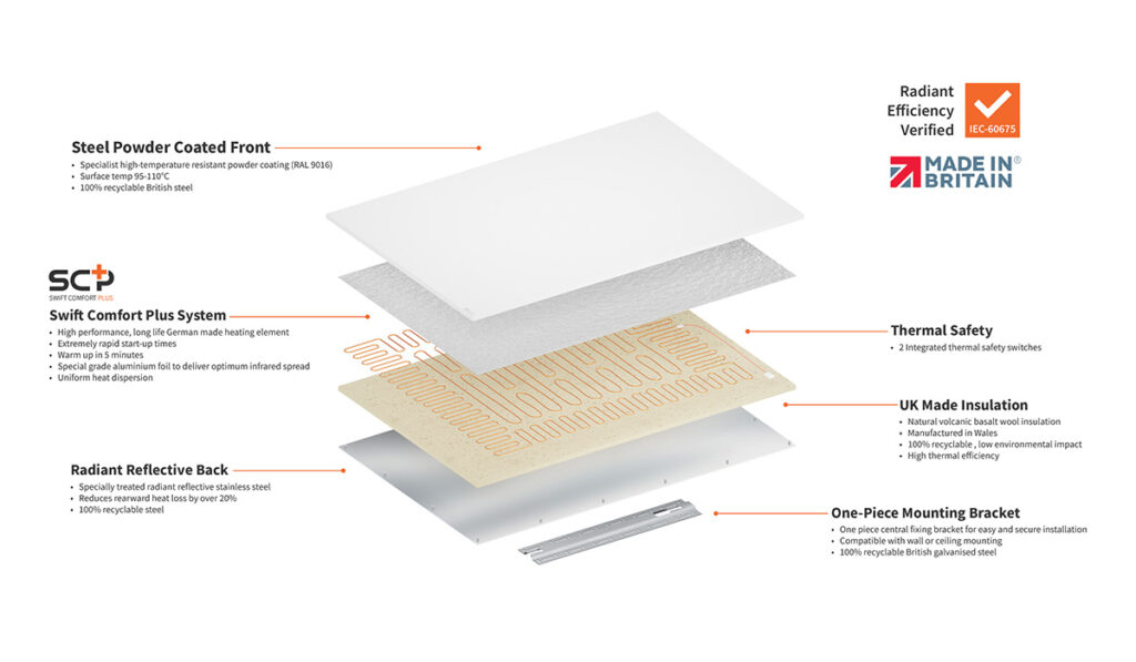 Comfort Technical View