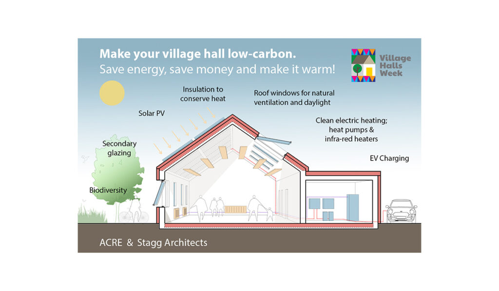 Village Halls Design Guidance from ACRE on net zero including infrared heating from Herschel